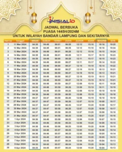 Adzan Maghrib Bandar Lampung 2026: Jadwal Tepat, Doa Buka Puasa, dan Makna Spiritual di Bulan Ramadan