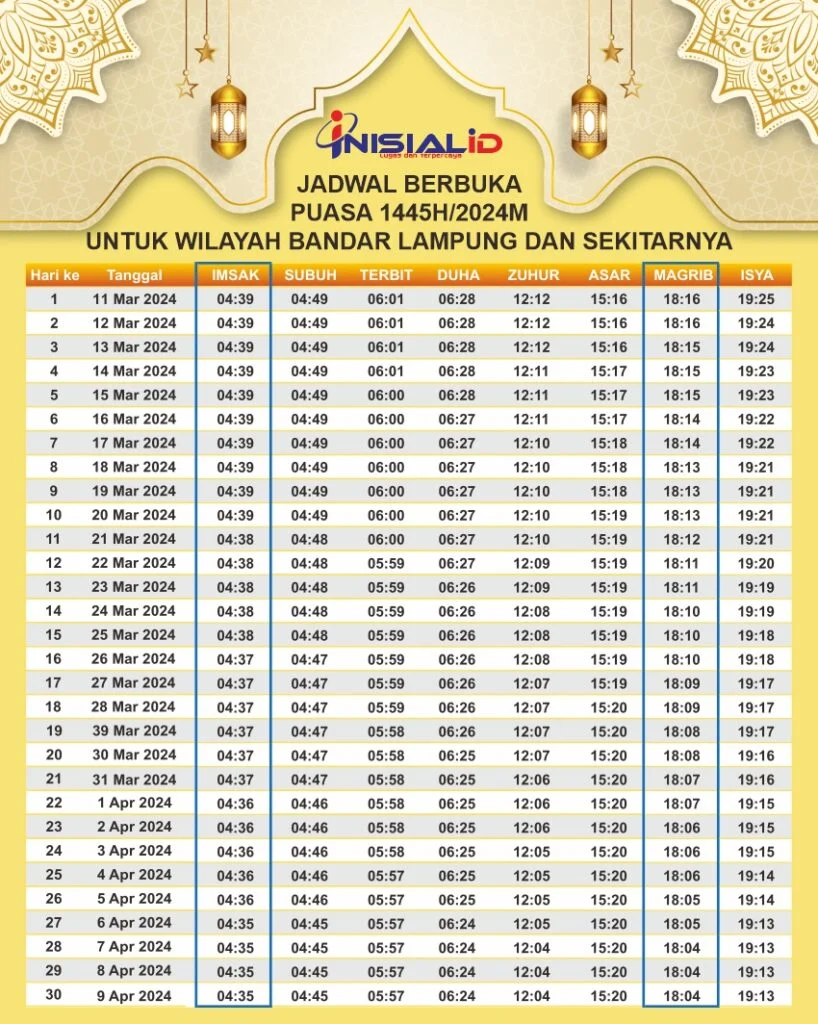 Adzan Maghrib Bandar Lampung 2026: Jadwal Tepat, Doa Buka Puasa, dan Makna Spiritual di Bulan Ramadan
