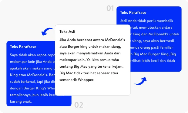 AI parafrase bahasa indonesia gratis – Solusi Cerdas untuk Konten Berkualitas