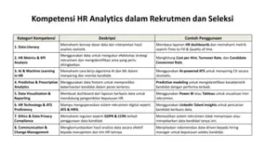 AI untuk HRD: Prediksi Turnover & Efisiensi Rekrutmen