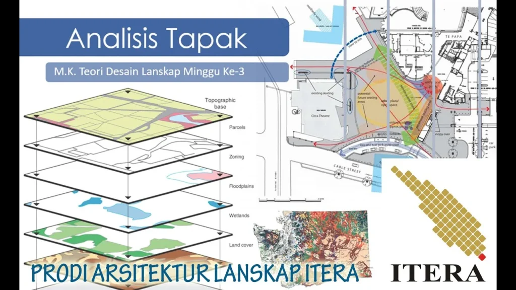 Analisis teknis: menyiapkan arsitektur yang patuh