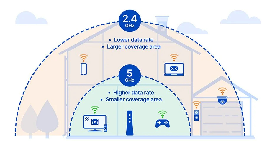 Beda 2.4GHz dan 5GHz: Panduan Praktis Memilih Band Wi‑Fi Terbaik