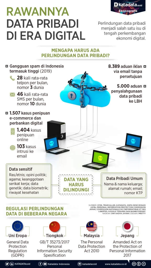 dampak regulasi digital terhadap startup: kebijakan data pribadi (PDPA)