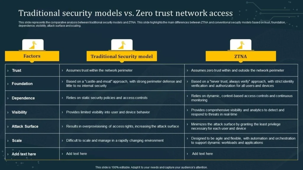 Perbandingan Sistem Keamanan Siber Enterprise: Zero Trust vs Tradisional