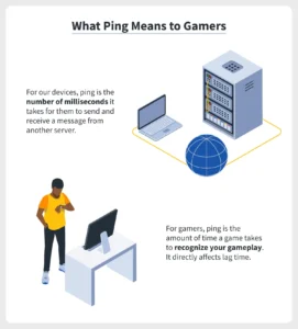 Ping kecil tapi game lag: Menguak Penyebab dan Solusi Praktis