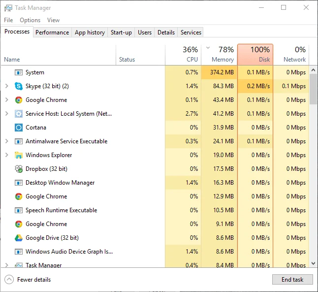 storage 100% terus di task manager – Analisis & Solusi