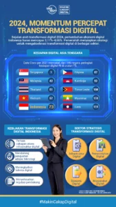 Studi kasus transformasi digital perusahaan Indonesia: Tokopedia
