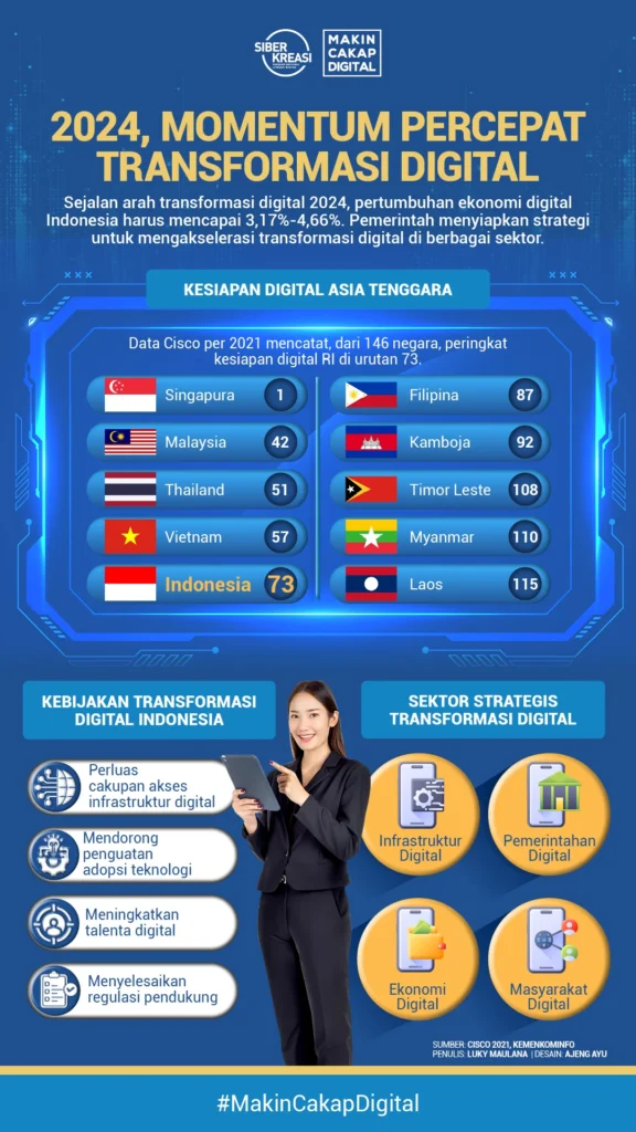 Studi kasus transformasi digital perusahaan Indonesia: Tokopedia