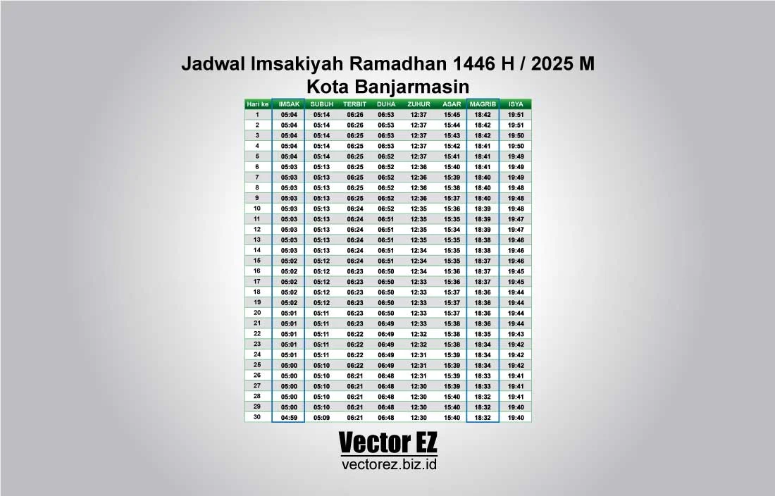 Waktu Maghrib Banjarmasin 2026: Jadwal Tepat, Doa, dan Tips Puasa Sehat Ala Rasulullah