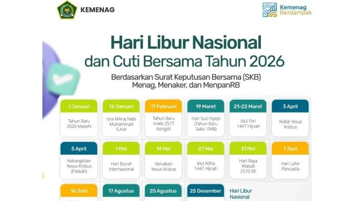 Waktu Maghrib Batam 23 Februari 2026: Jadwal Buka Puasa, Doa, dan Niat Ramadan Hari ke-5