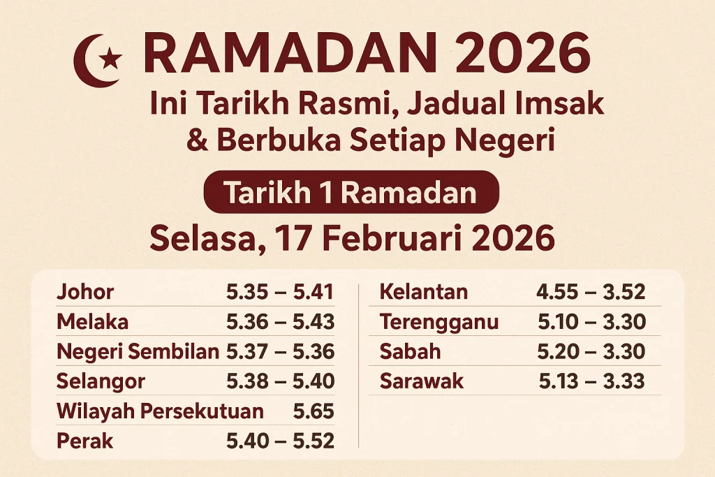 Waktu Maghrib Blitar 23 Feb 2026: Simak Jadwal Lengkap & Tips Berbuka Pas Ramadan!