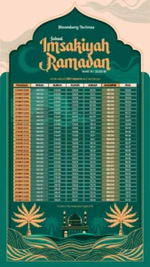 Waktu Maghrib Hari Ini di Jakarta: Jadwal Resmi, Doa Buka Puasa, dan Tips Praktis Ramadan 2026