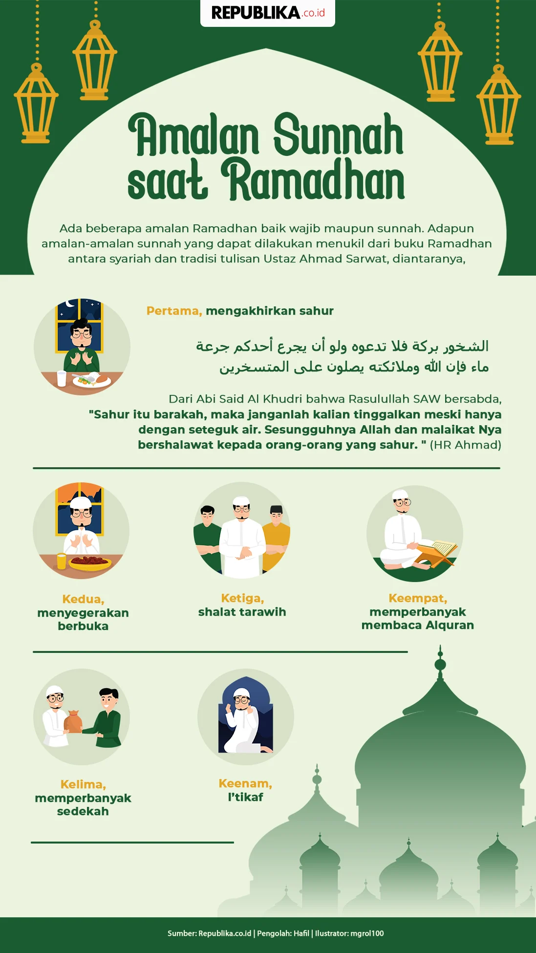 5 Amalan Sunnah Ramadan yang Pahalanya Dilipatgandakan, Simak Cara Memaksimalkannya