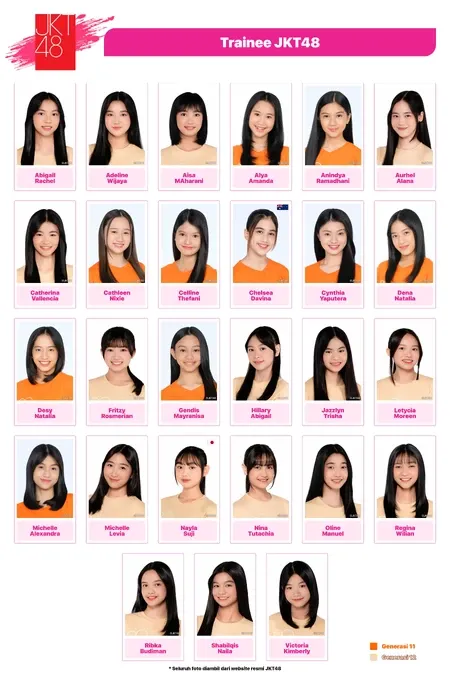 5 Trainee JKT48 yang Hanya Aktif Kurang dari Sebulan, Ada yang Hanya 7 Hari!