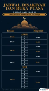 Adzan Maghrib Hari Ini: Jadwal Tepat Buka Puasa di Makassar, Palopo, Kendari, dan Jakarta
