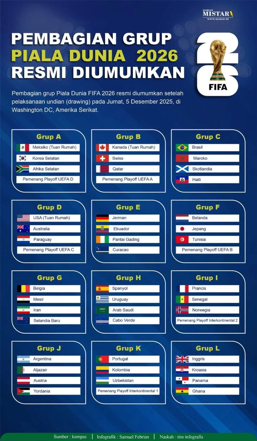 Algeria vs Guatemala: Duel Persiapan Piala Dunia 2026 yang Memikat Perhatian Dunia