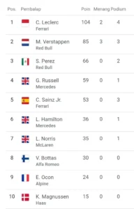 Antonelli Pimpin Klasemen F1 2026 Setelah Kemenangan Memukau di Suzuka