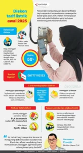 April 2026: Tarif Listrik Tetap, Diskon Alfamart Menggoda, dan Pink Moon Memukau Langit Indonesia