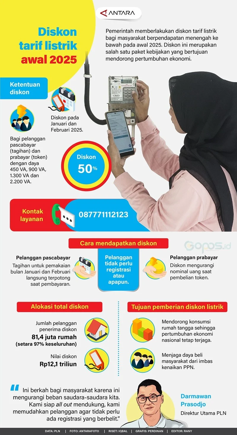 April 2026: Tarif Listrik Tetap, Diskon Alfamart Menggoda, dan Pink Moon Memukau Langit Indonesia