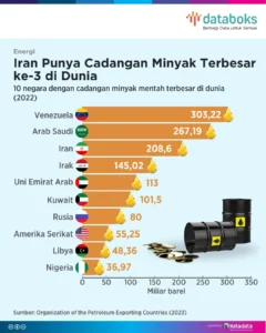 AS Lepas Cadangan Minyak Strategis Terbesar: 172 Juta Barel untuk Redam Krisis Energi di Tengah Konflik Iran