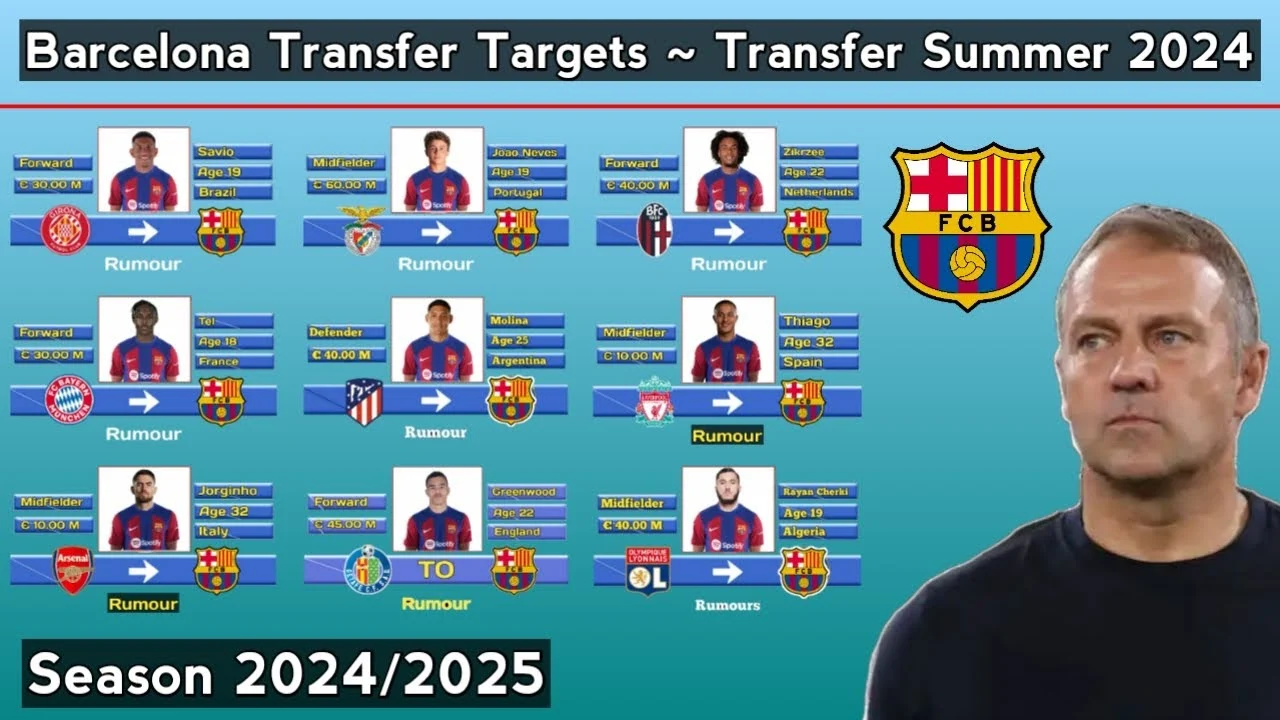 Barcelona Siap Guncang Liga: Cancelo Bersinar, Flick Diperpanjang, dan Target Transfer Baru