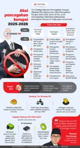 Berbagai Makna 'Drive': Dari Kebijakan Lingkungan Hingga Aksi Kriminal yang Mengguncang Dunia