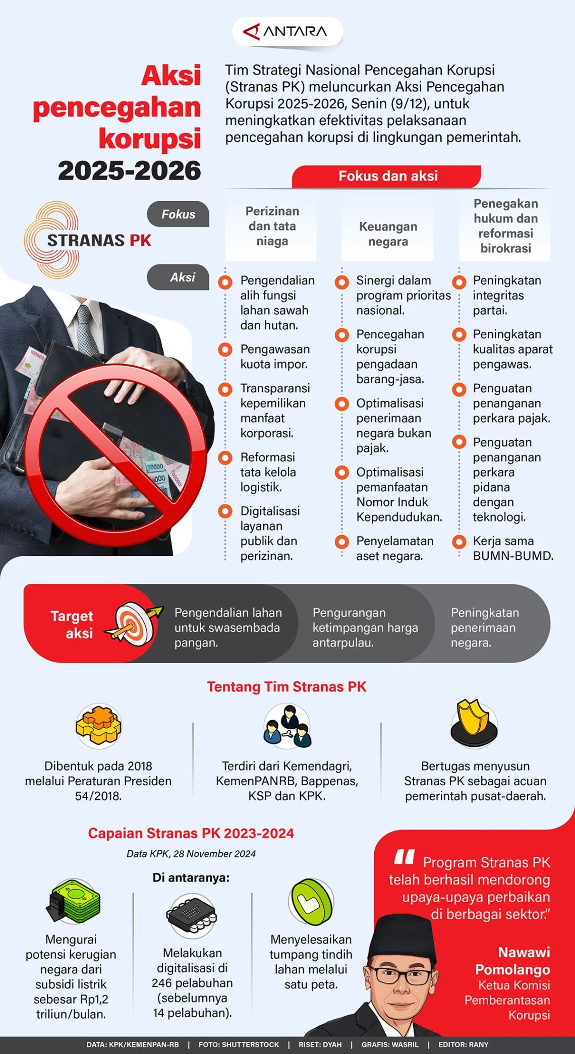 Berbagai Makna 'Drive': Dari Kebijakan Lingkungan Hingga Aksi Kriminal yang Mengguncang Dunia