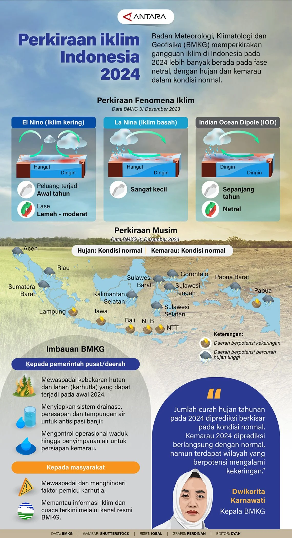 BMKG Prediksi Musim Kemarau 2026 Lebih Cepat Tiba, Daftar Wilayah Terdampak dan Ancaman El Nino