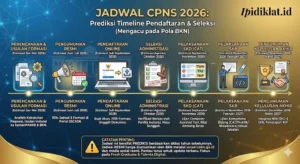 CPNS 2026: Jadwal Pembukaan, Formasi Prioritas, dan Kebijakan WFH ASN yang Siap Mengubah Karier Pemerintahan