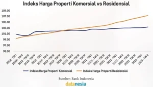 Data China 2026: Pertumbuhan Industri dan Retail Menggoyang Pasar, Namun Harga Properti Jatuh Rekor dan Ketidakpastian Global Membayangi