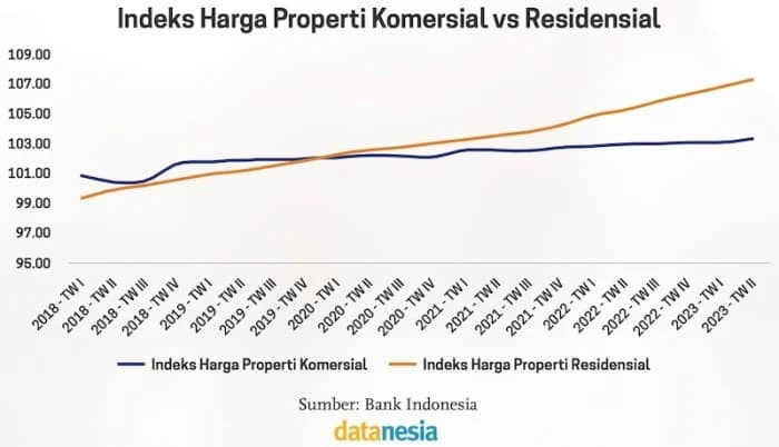 Data China 2026: Pertumbuhan Industri dan Retail Menggoyang Pasar, Namun Harga Properti Jatuh Rekor dan Ketidakpastian Global Membayangi