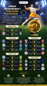 Detik-Detik Krusial: Jadwal Pertandingan Dunia yang Membuat Waktu Jadi Sorotan!