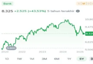 Dividen BBCA 2026 Menggoda Investor: Jadwal Cum, Final Rp281, dan Buyback Besar