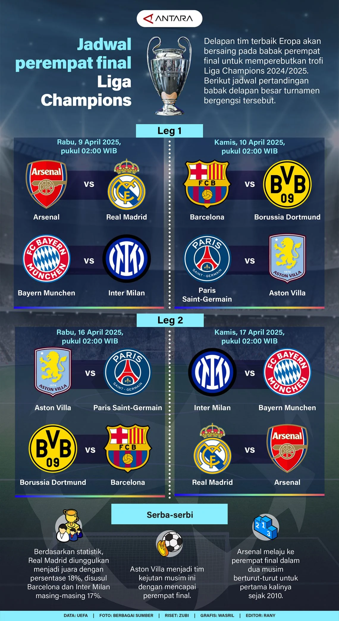 Drama 7 Gol, Penalty Panik, dan Laga Taktik: Liga Europa 2025/26 Memasuki Perempat Final dengan Delapan Tim Bergengsi