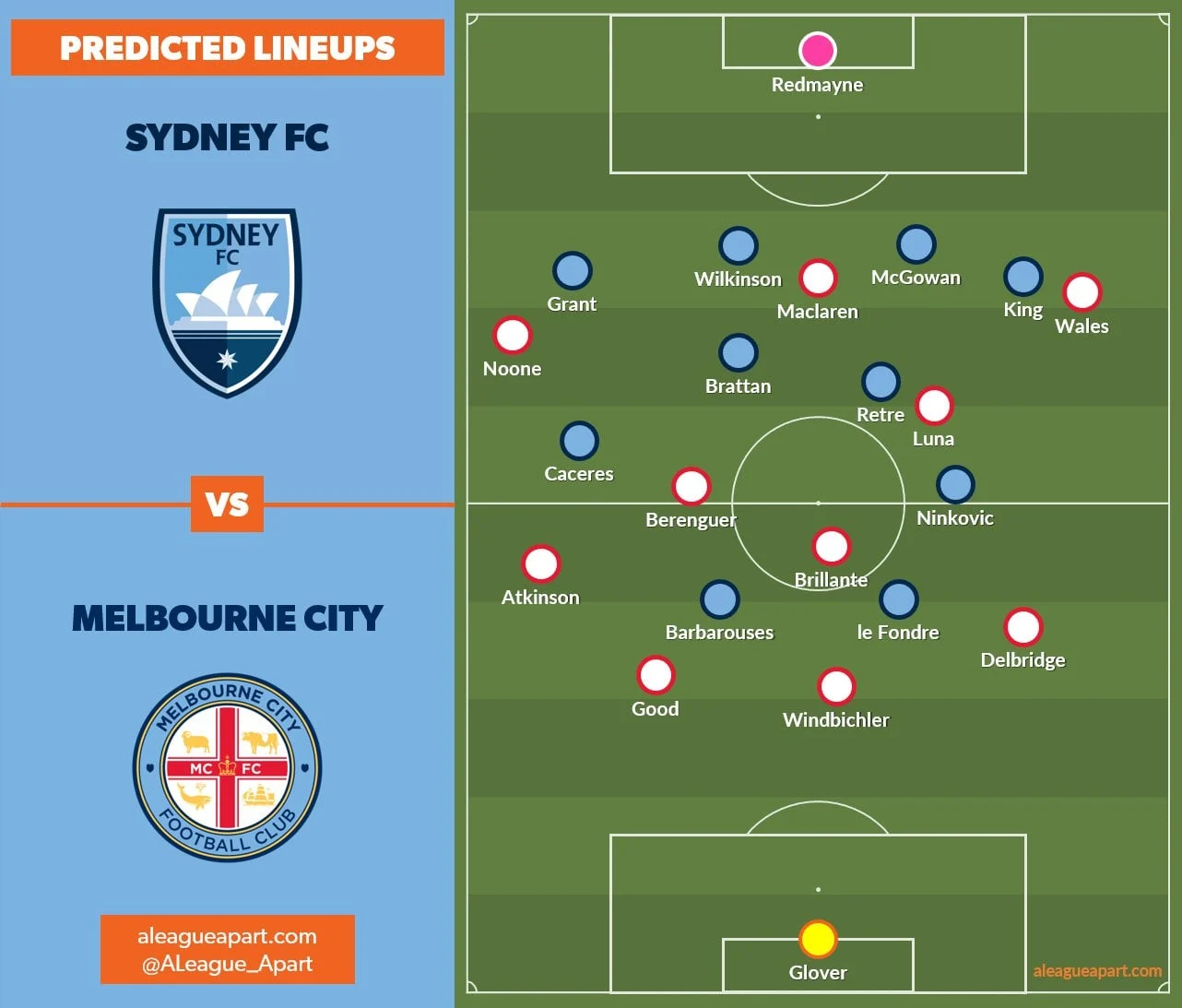 Drama A-League Men: Sydney FC vs Melbourne City Dijadwalkan Mengubah Peta Poin Musim Ini!