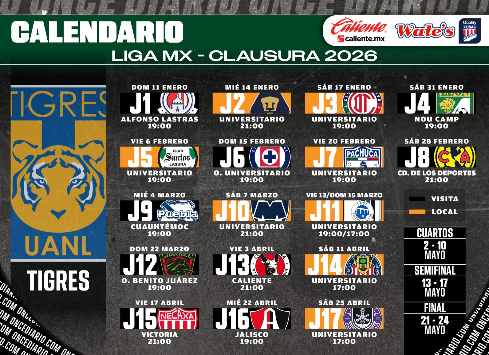 Drama dan Kejutan di Liga MX Clausura 2026: Cruz Azul Memimpin, Tigres Gigit Kemenangan di Clasico Regio