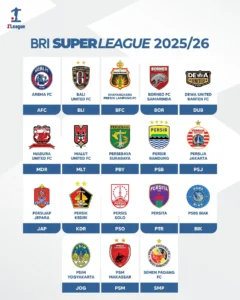Drama Klasemen BRI Super League: Persita Menembus Top 5, Persebaya Terdepak!