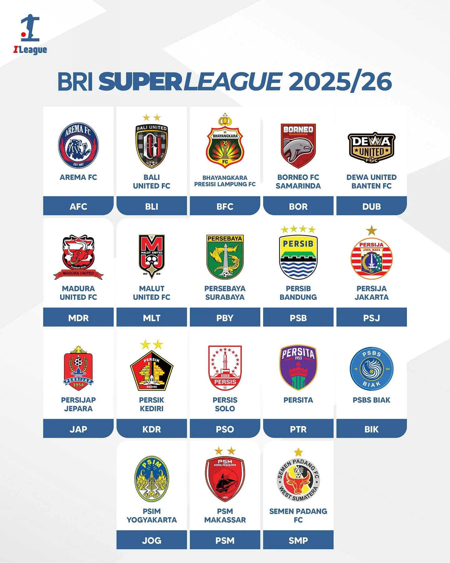 Drama Klasemen BRI Super League: Persita Menembus Top 5, Persebaya Terdepak!