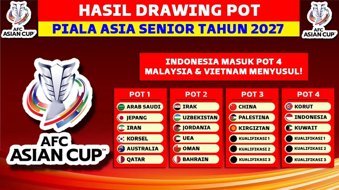 Drama Kualifikasi Piala Asia 2027: Thailand dan Filipina Berlomba di Garis Finish, Indonesia Terjebak di Pot 4