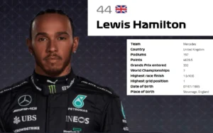 Era Baru F1 2026: Kontroversi, Dominasi Mercedes, dan Kebangkitan Hamilton di Australian GP