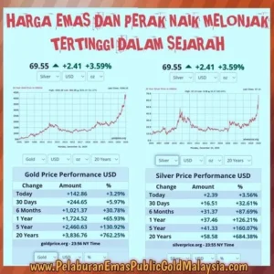 Harga Perak Melonjak Ikuti Kenaikan Emas, Volatilitas Berbeda: Apa yang Perlu Investor Ketahui?
