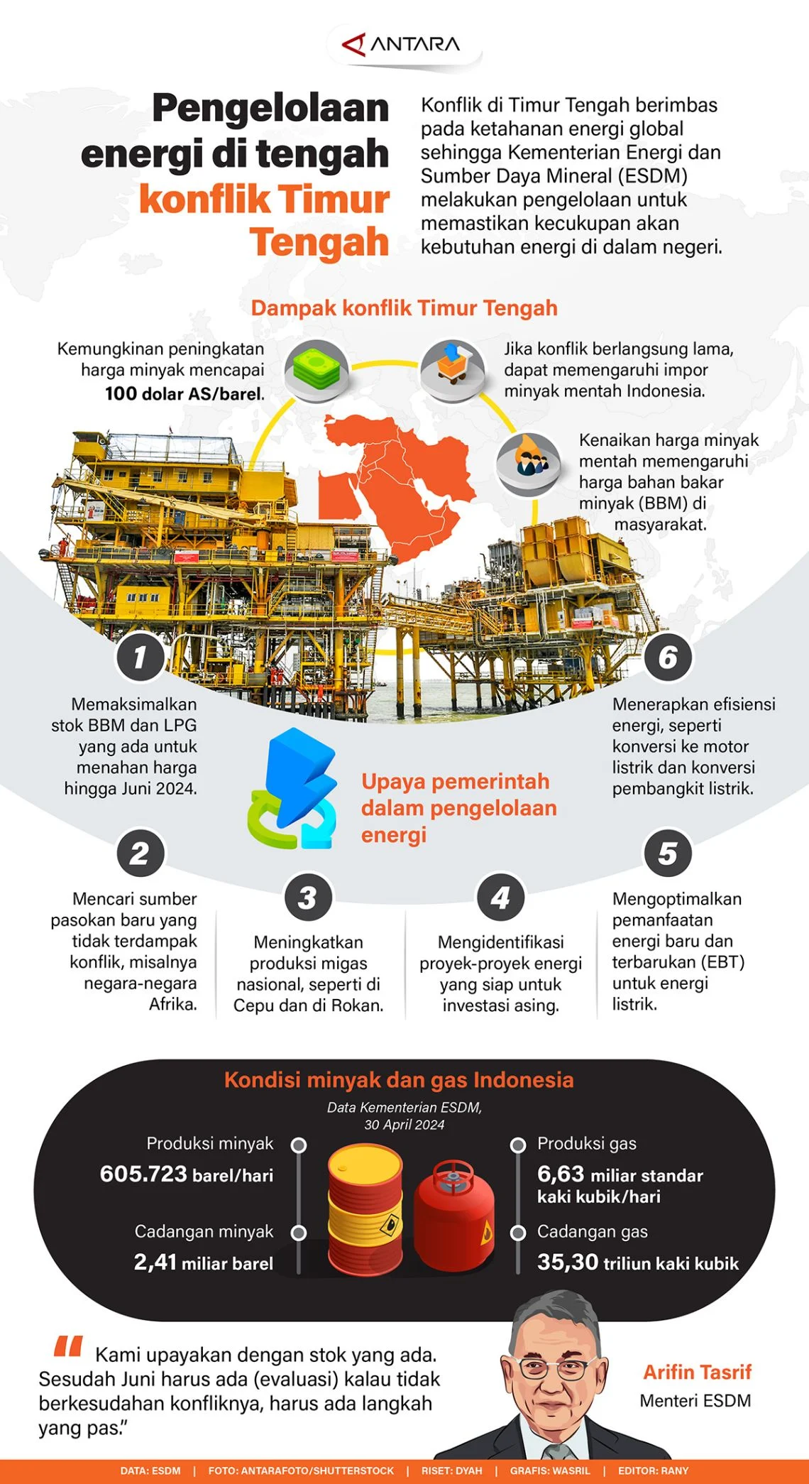 IEA: Penjaga Stabilitas Energi Dunia di Tengah Ketegangan Timur Tengah dan Darurat Energi Filipina