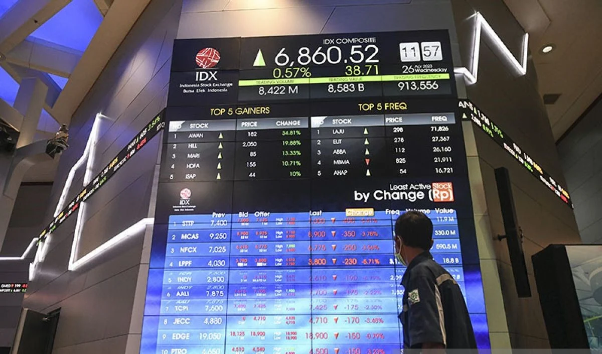 IHSG Diprediksi Tertekan pada Senin (9/3): Faktor-faktor Kunci yang Membuat Pasar Bergetar