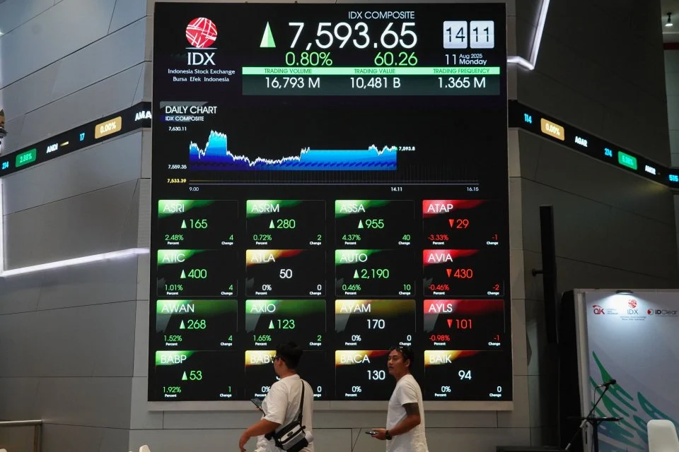 IHSG Turun 0,94% ke 7.097, LQ45 Terpuruk: INCO, UNVR, TLKM Memimpin Penurunan