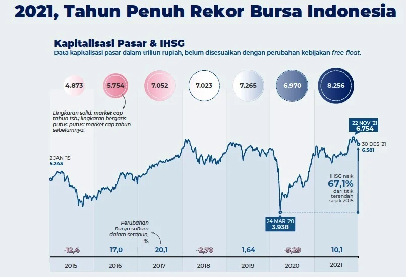 IHSG Turun Tipis 0,14%: Kapitalisasi Pasar Jatuh ke Rp12,516 Triliun, Sektor Energi dan Logistik Pimpin Kenaikan