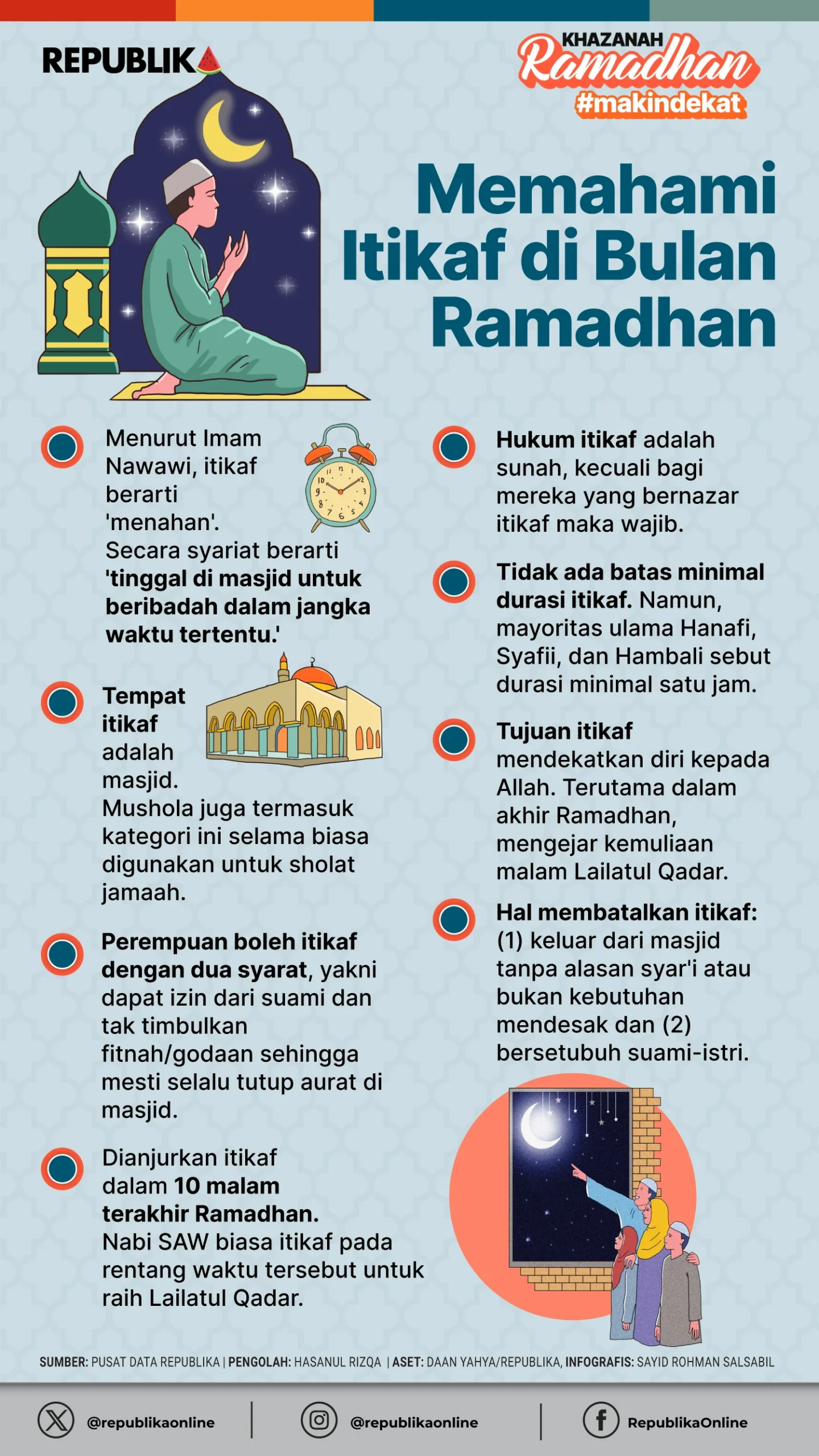Itikaf di Masjid: Rahasia Meraih Lailatul Qadar dan Doa Mustajab di 10 Hari Terakhir Ramadan