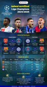 Jadwal Barcelona Minggu Ini: Liga Champions, LaLiga, dan Derby Derby yang Menanti