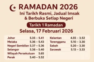 Jadwal Buka Puasa Surabaya 18 Maret 2026: Lengkap dengan Waktu Imsak, Maghrib, dan Sholat Harian