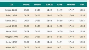 Jadwal Buka Puasa Surabaya Hari Ini: Magrib 17.43 WIB, Doa Khusyuk, dan Panduan Lengkap