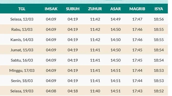 Jadwal Buka Puasa Surabaya Hari Ini: Magrib 17.43 WIB, Doa Khusyuk, dan Panduan Lengkap